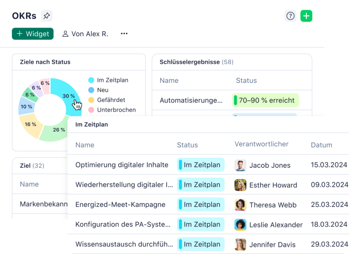Dashboard mit Unternehmens-OKRs und Fortschrittsanzeigen zur Leistungsüberwachung.
