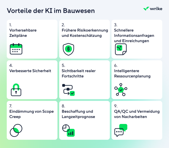 Vorteile von KI im Bauwesen mit Symbolen für Effizienz, Sicherheit und Kostenersparnis.