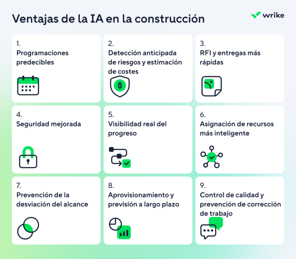 Beneficios de la inteligencia artificial en la construcción con ilustraciones de maquinaria y tecno