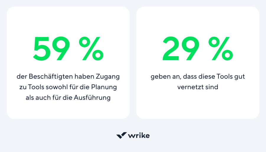 Diagramm zur Funktionsweise von MCP mit Prozessschritten und Zahlen zur Effizienzsteigerung.