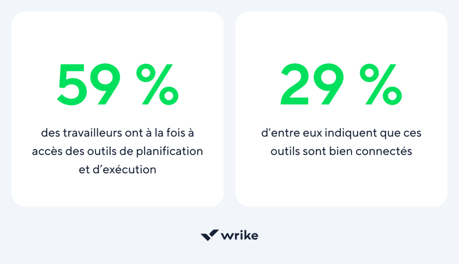 Schéma explicatif du fonctionnement du MCP innovant avec chiffres clés et processus.
