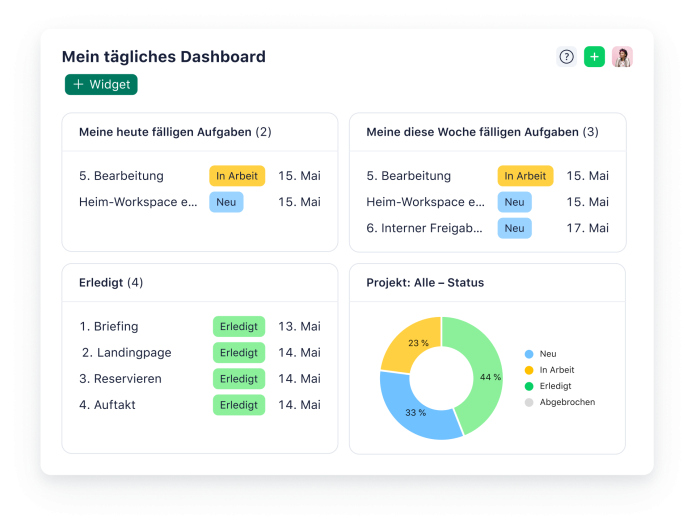 Tägliches Dashboard mit Aufgabenübersicht, Kalender und Leistungsstatistiken für Produktivität.