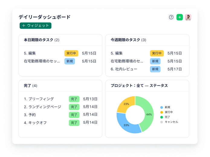 ダッシュボードに表示された日々のタスクと進捗管理の画面。