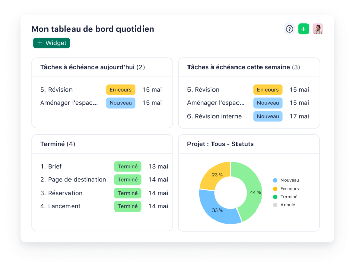 Tableau de bord quotidien avec tâches, réunions et objectifs pour une gestion efficace.