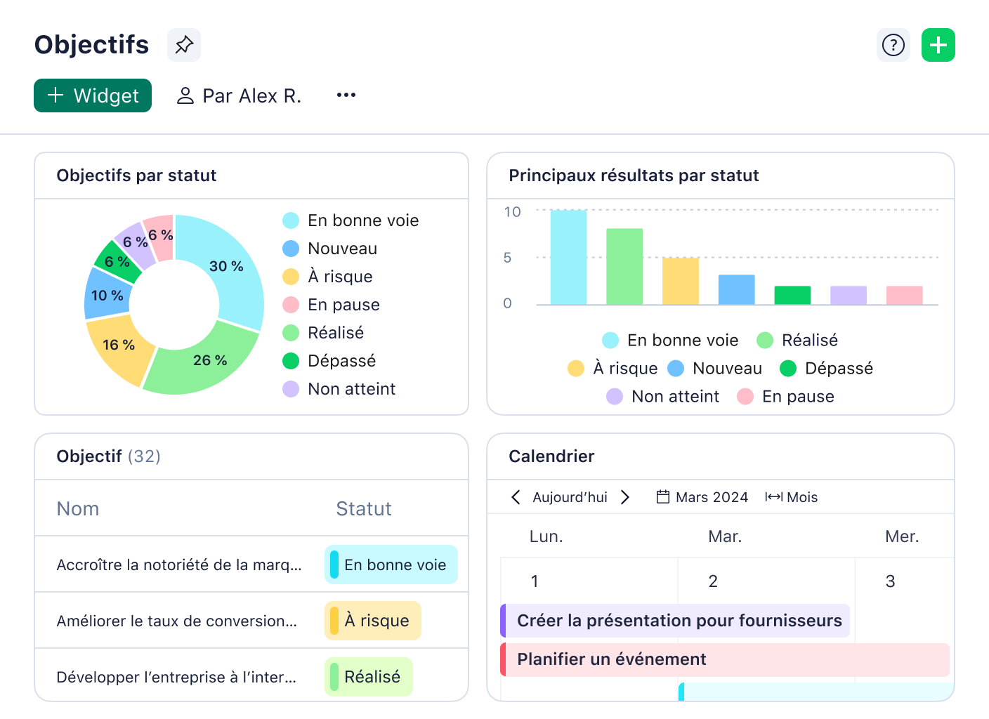 Tableau de bord OKR avec visualisation des objectifs et résultats clés