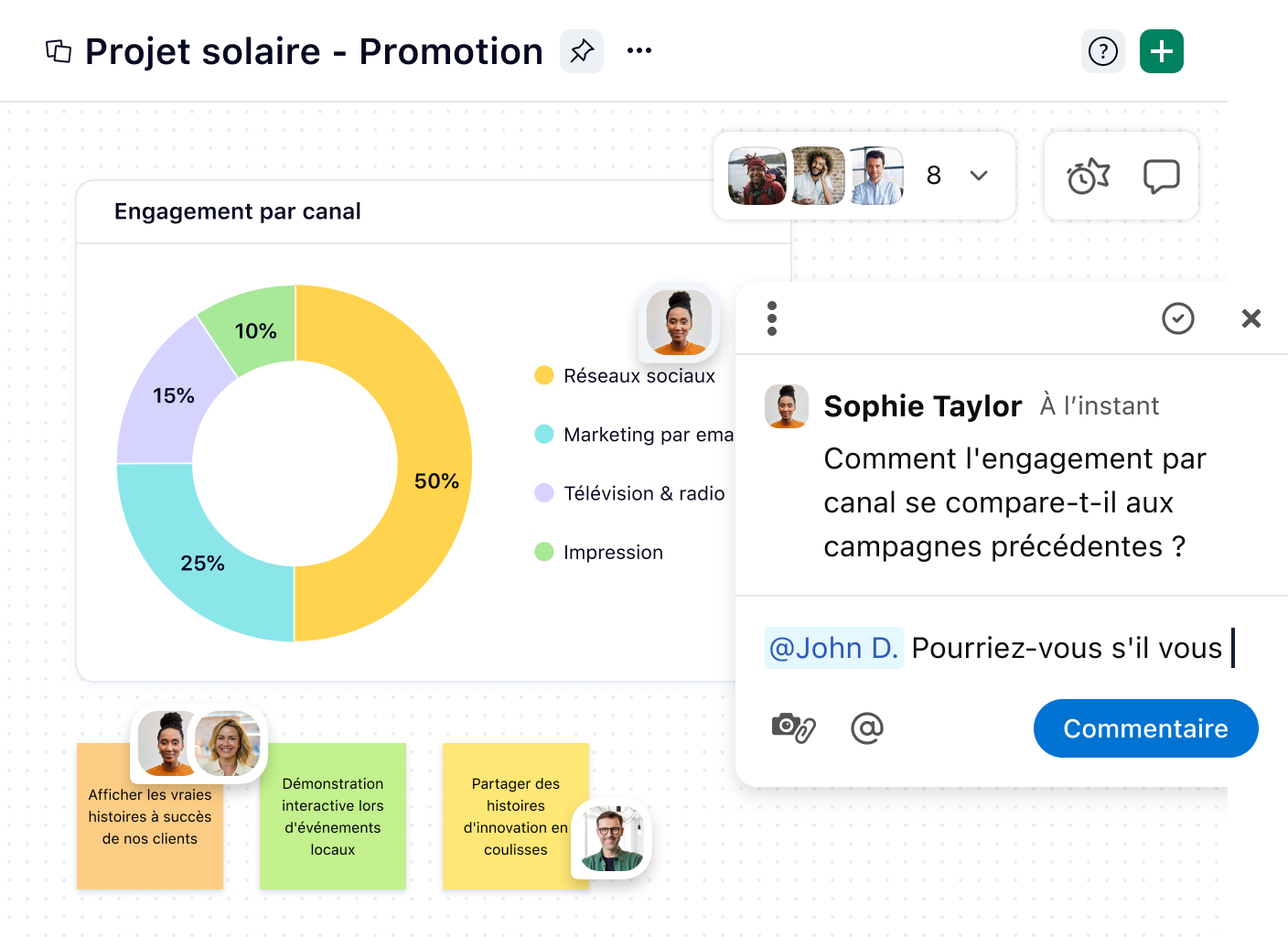 Diagramme intégré à Wrike Whiteboard sous forme de widget, montrant les canaux de promotion d’une campagne pour un projet