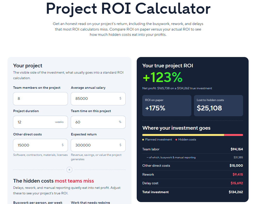 Wrike Project ROI Calculator showing cost, revenue, and ROI metrics for project management.