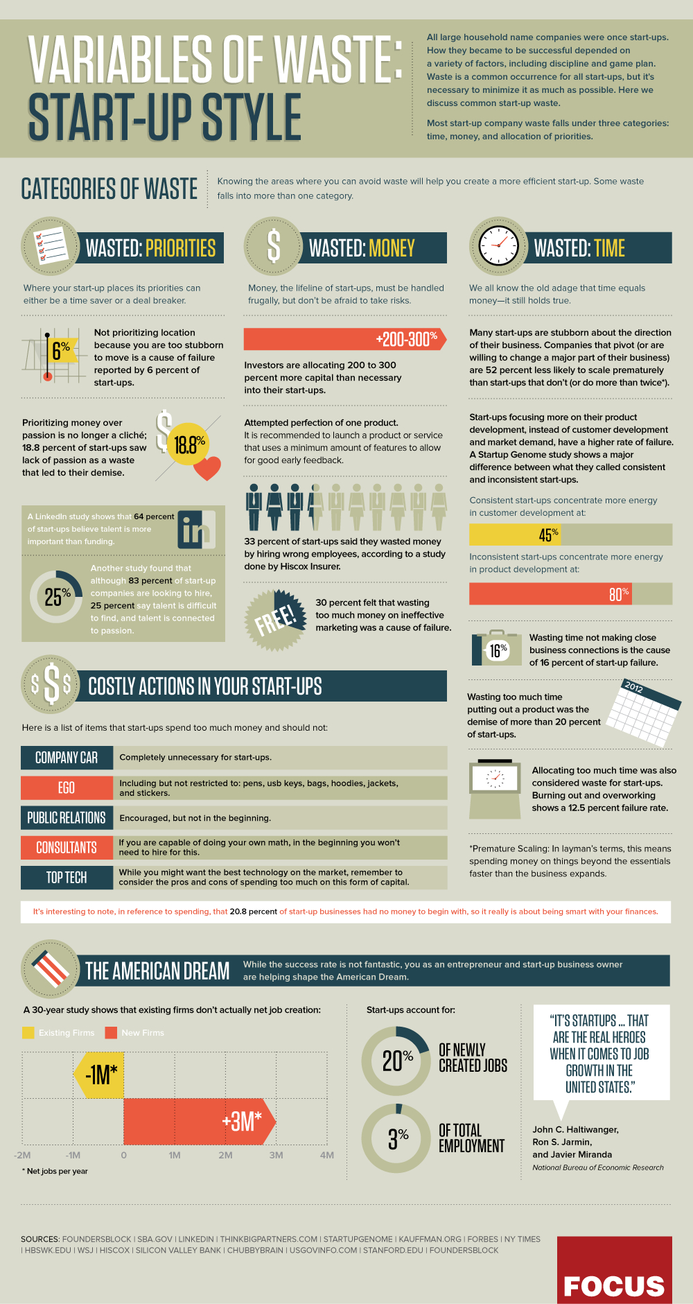 5 things that are wasting time and resources at your startup.
