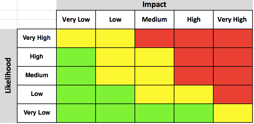 Are you managing your project risk?