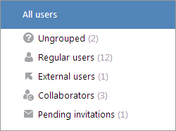 Wrike default user groups