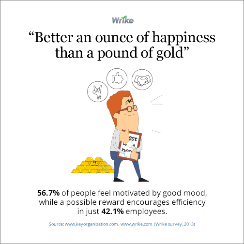 Productivity proverb #10