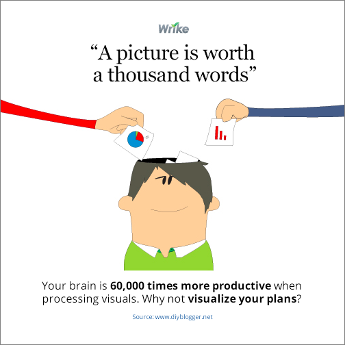 Productivity proverb #1