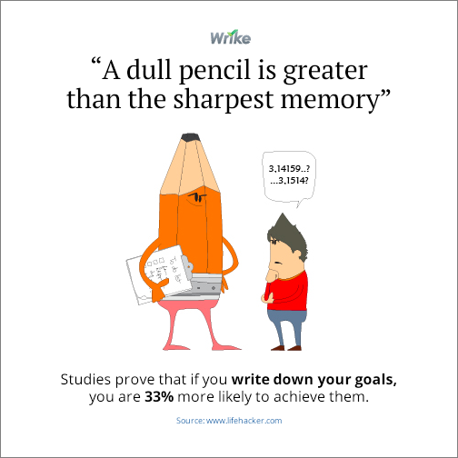Productivity proverb #3