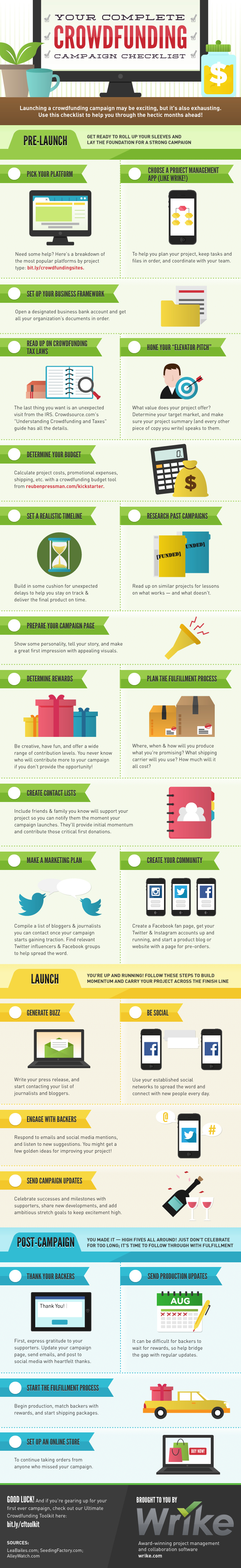 The Ultimate Crowdfunding Campaign Checklist (infographic)