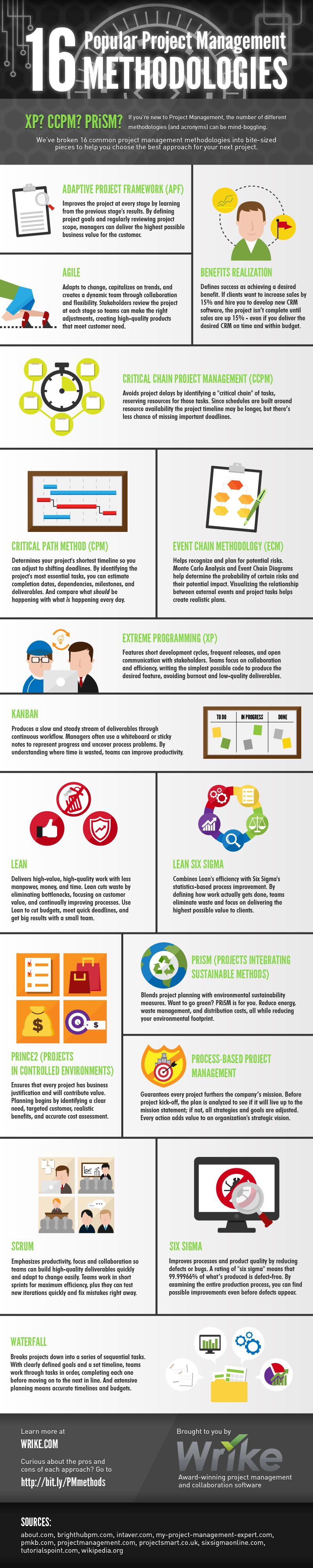 16 Project Management Methodologies to Run Your Team
