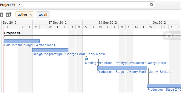 customers tip of the day how to give a high level project overview high level project schedule