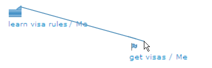 Build Task Dependencies to Schedule Projects