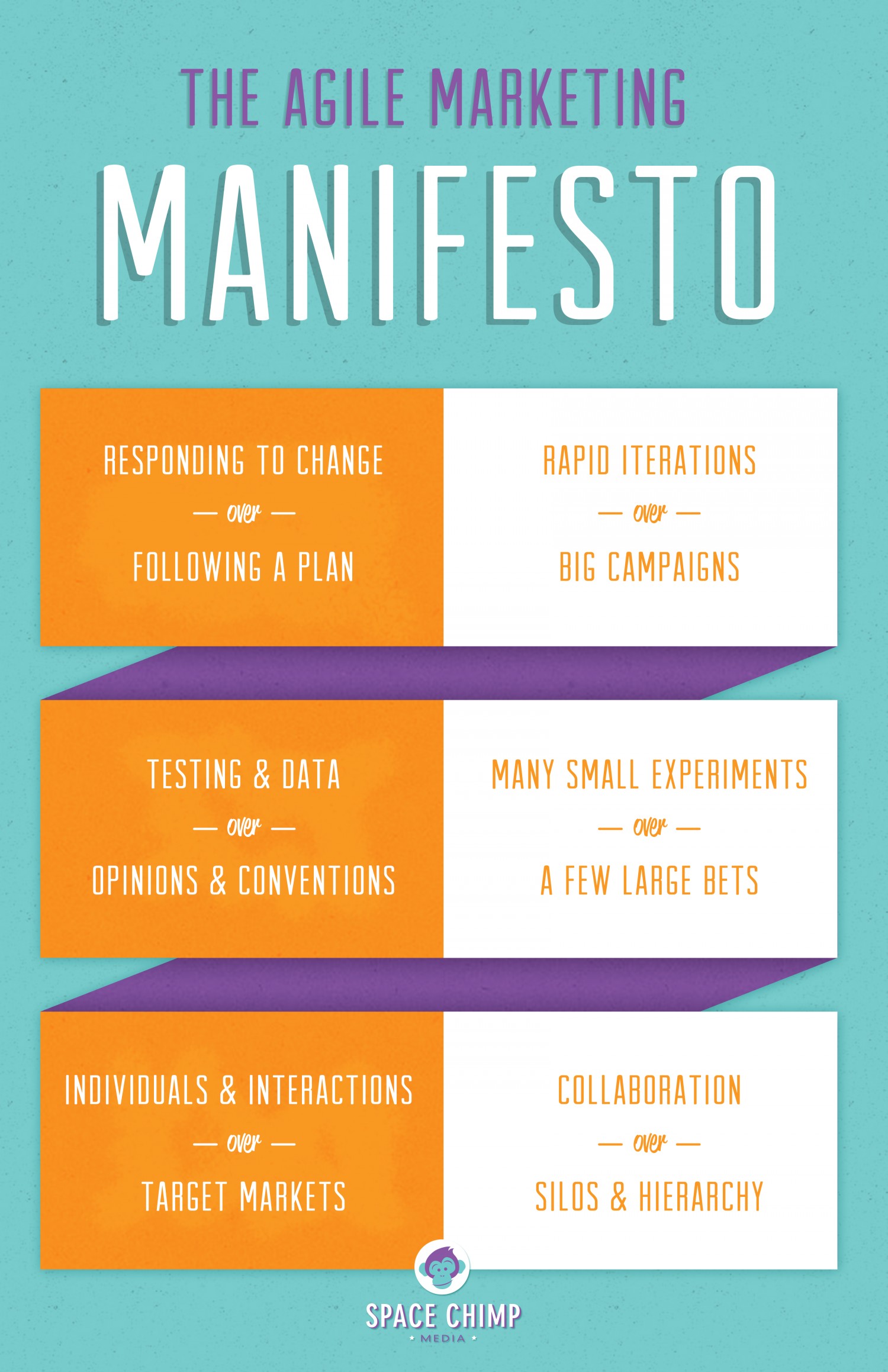 Join the Agile Marketing Revolution!