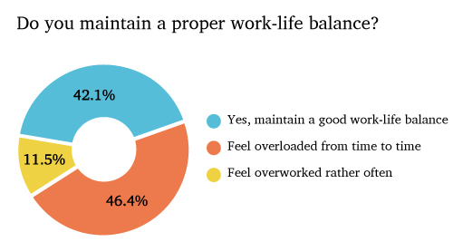 wrike work-life balance realities