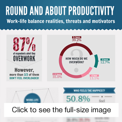 wrike overworking infographic