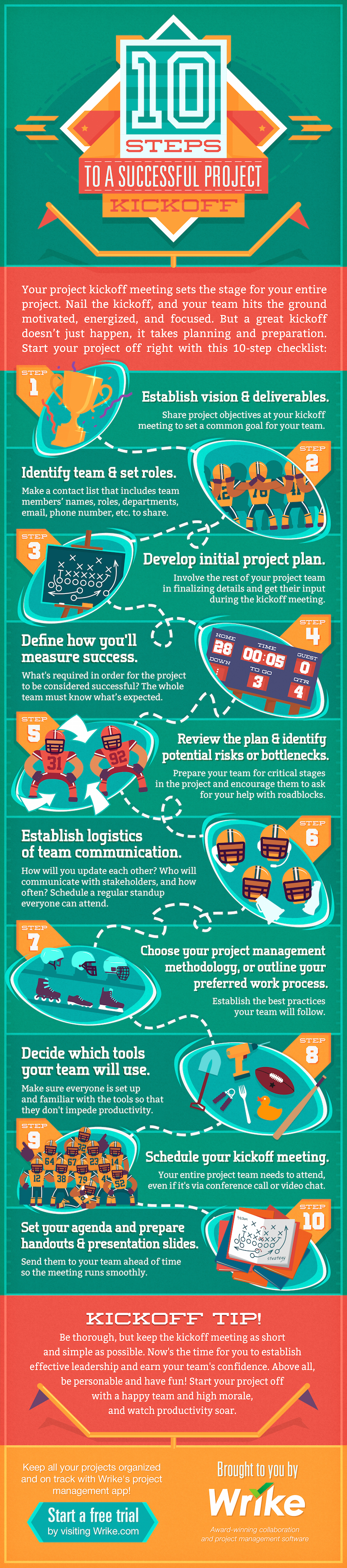 Steps In Project Management Process