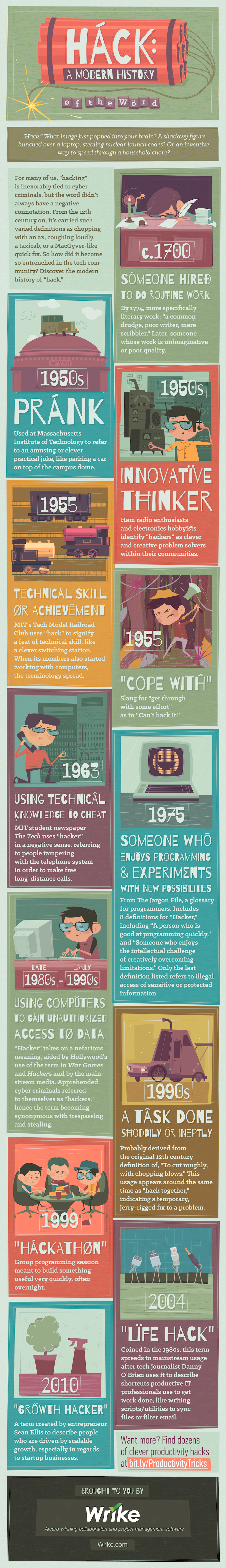 The History of the Word ‘Hack’ - by Wrike project management tools