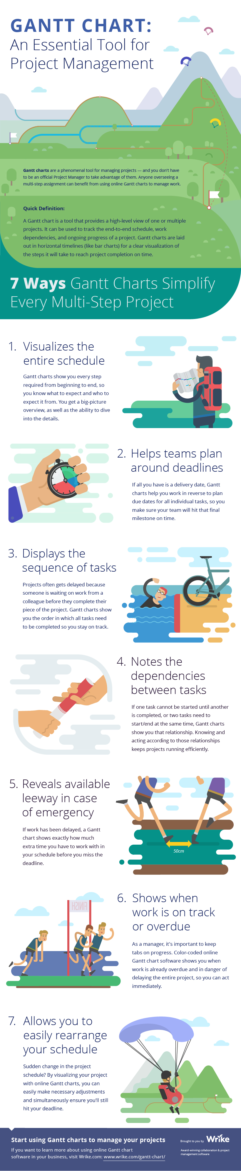 Gantt Chart Software: A Key Tool For Project Management (#Infographic)