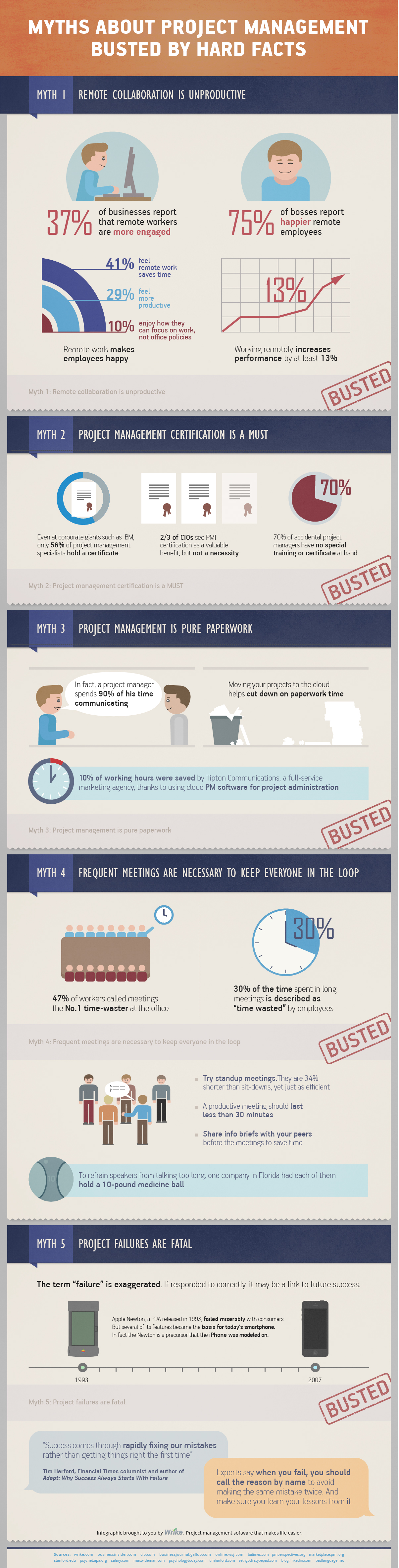 Myths About Project Management Busted By Hard Facts (Infographic)