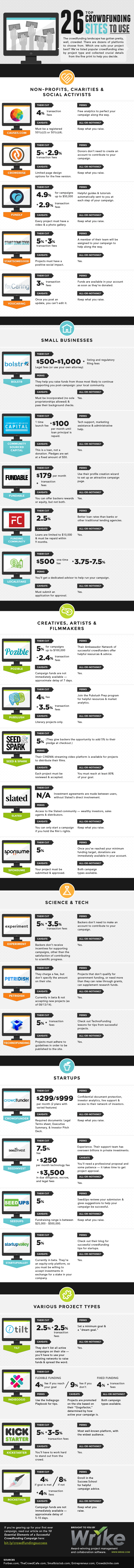 26 Top Crowdfunding Sites to Use for Your Next Campaign #infographic