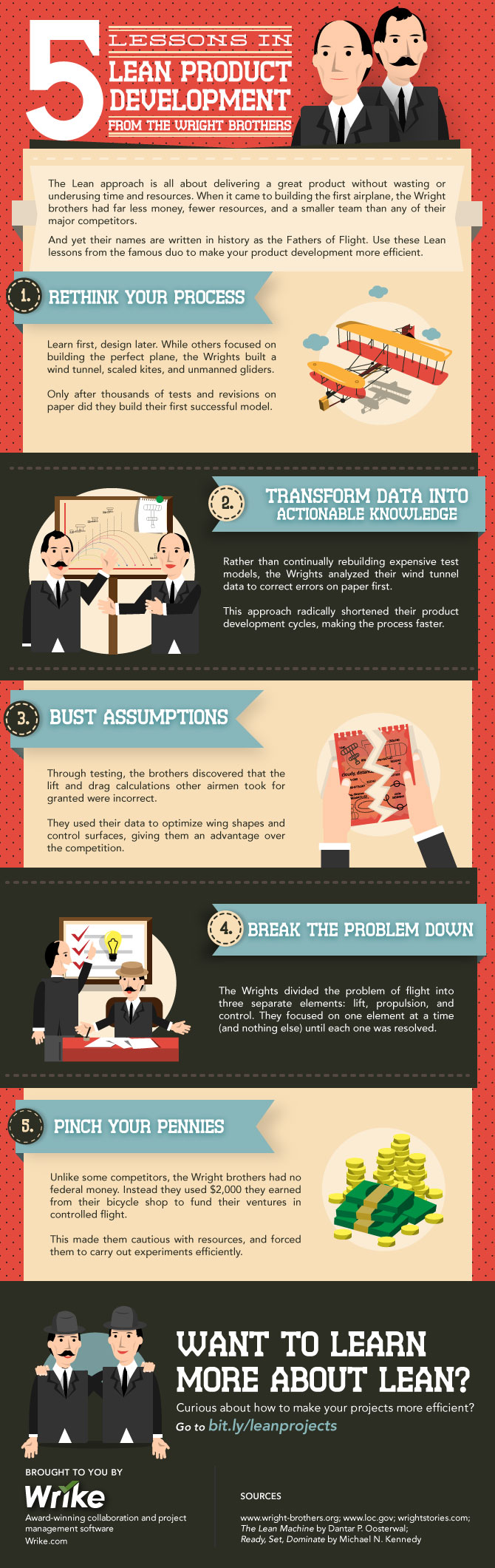 5 Lessons in Lean Product Development from the Wright Brothers 5 Lessons in Lean Product Development from the Wright Brothers