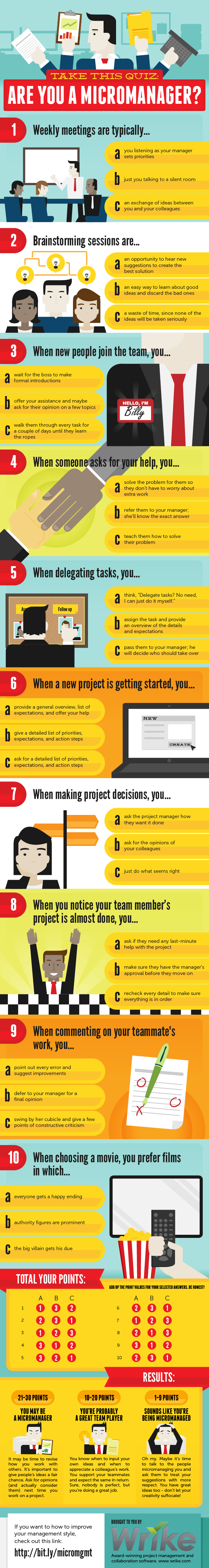 Are you a micromanager? Take this quiz!