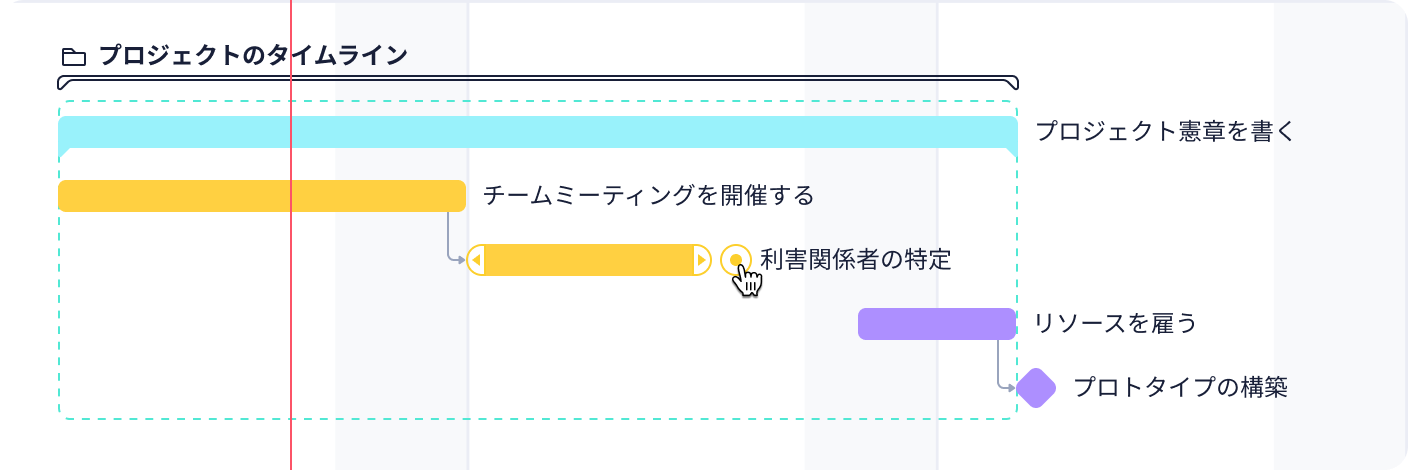 プロジェクトチャーター：例、テンプレート、動画を含むガイド