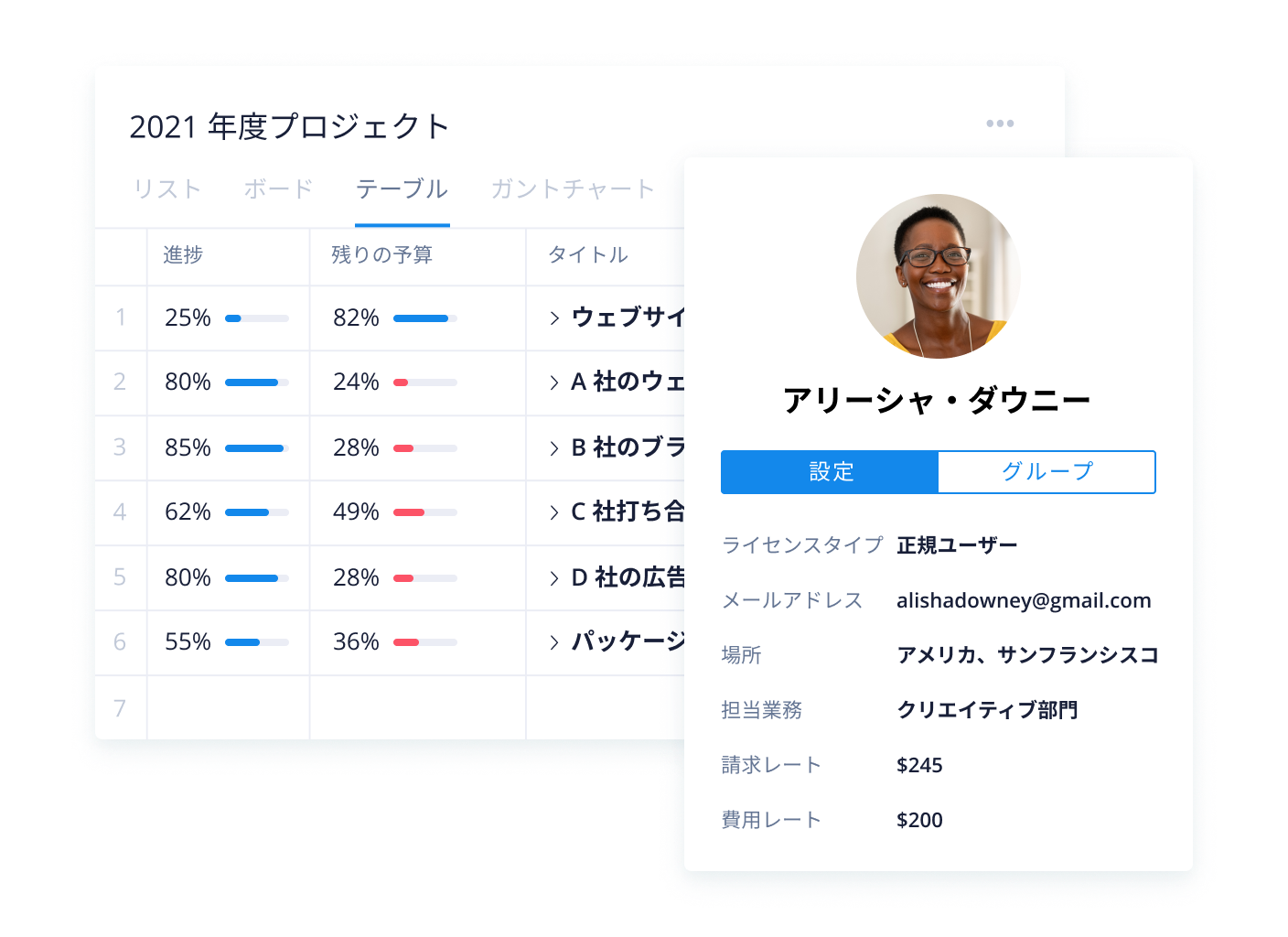万能なプロフェッショナルサービス管理ソフトウェア｜Wrike