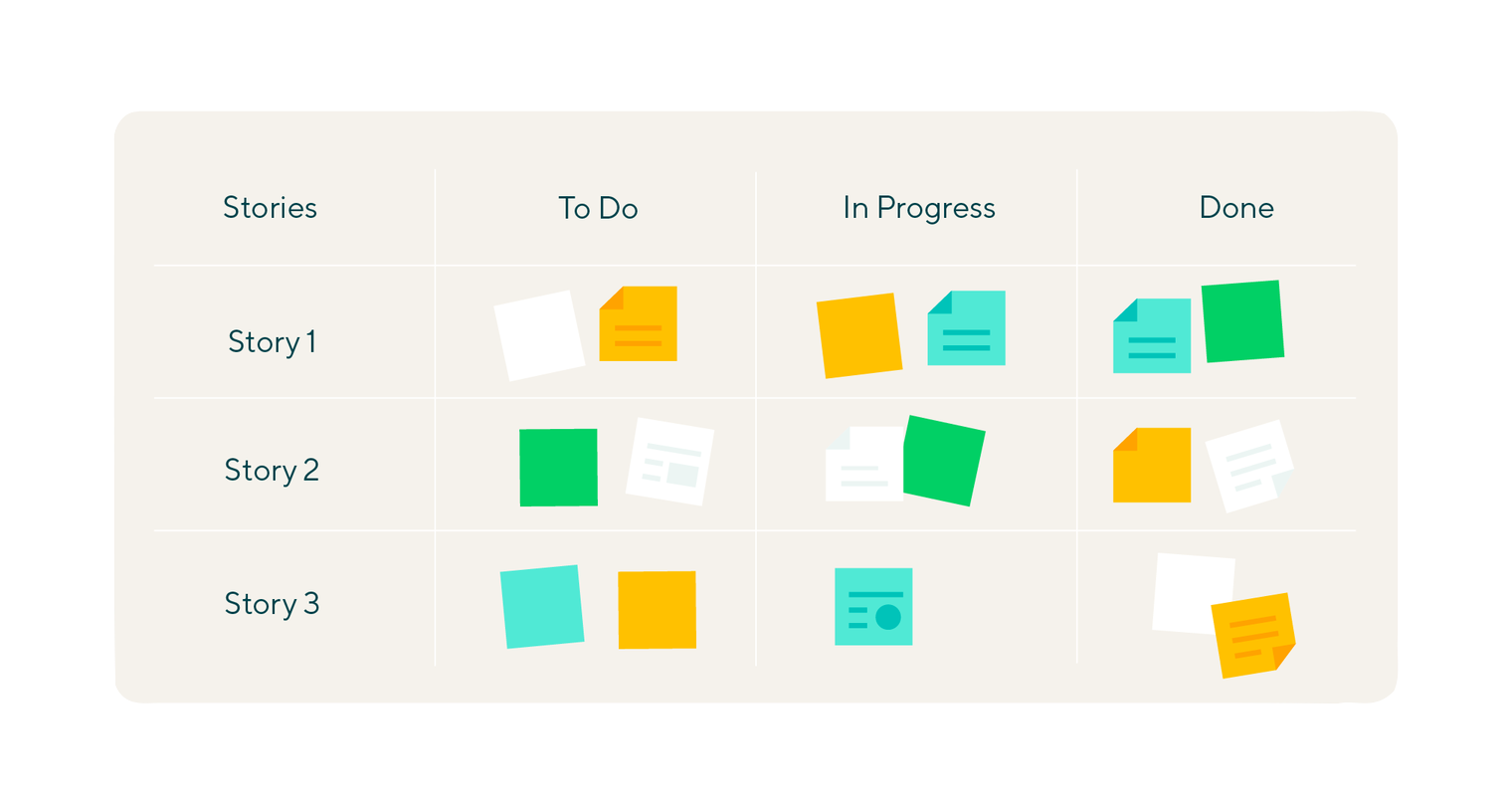 Scrum cheap board online