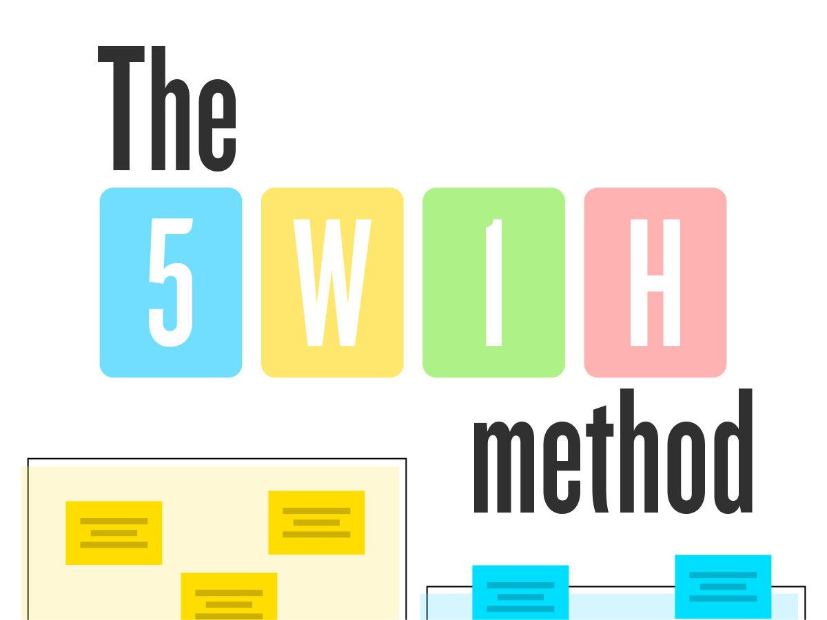 5W1H method: find essential questions for your project management