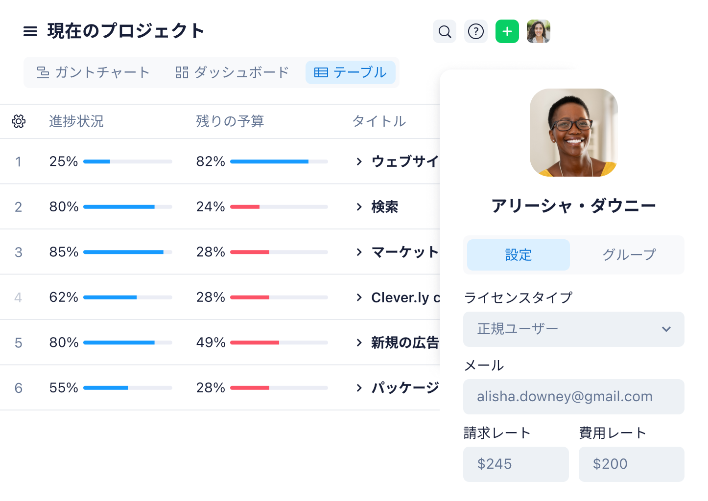 プロジェクト管理におけるアーンドバリューの計算方法