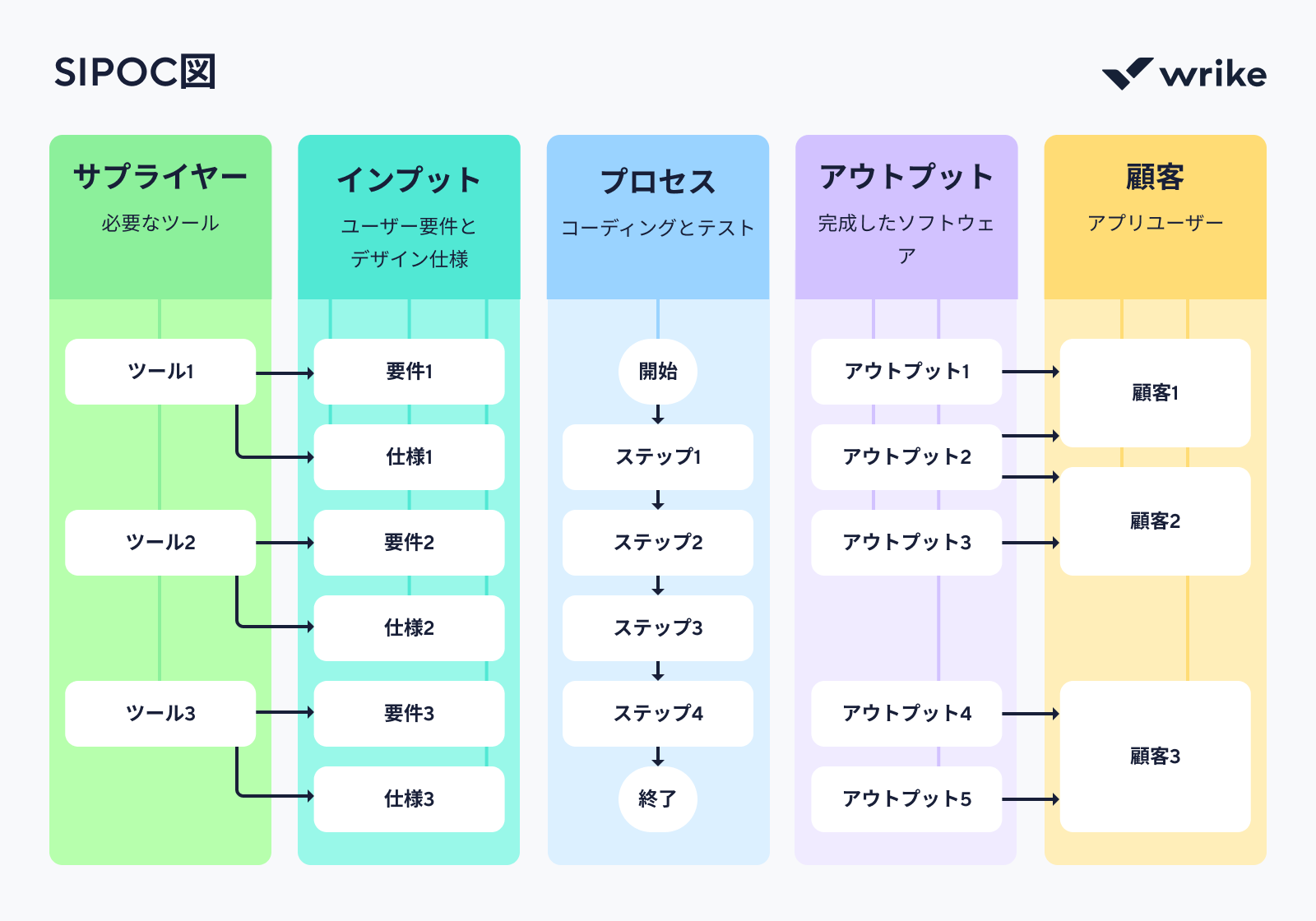 ワークフロー図とは？ 例、メリット、作成方法