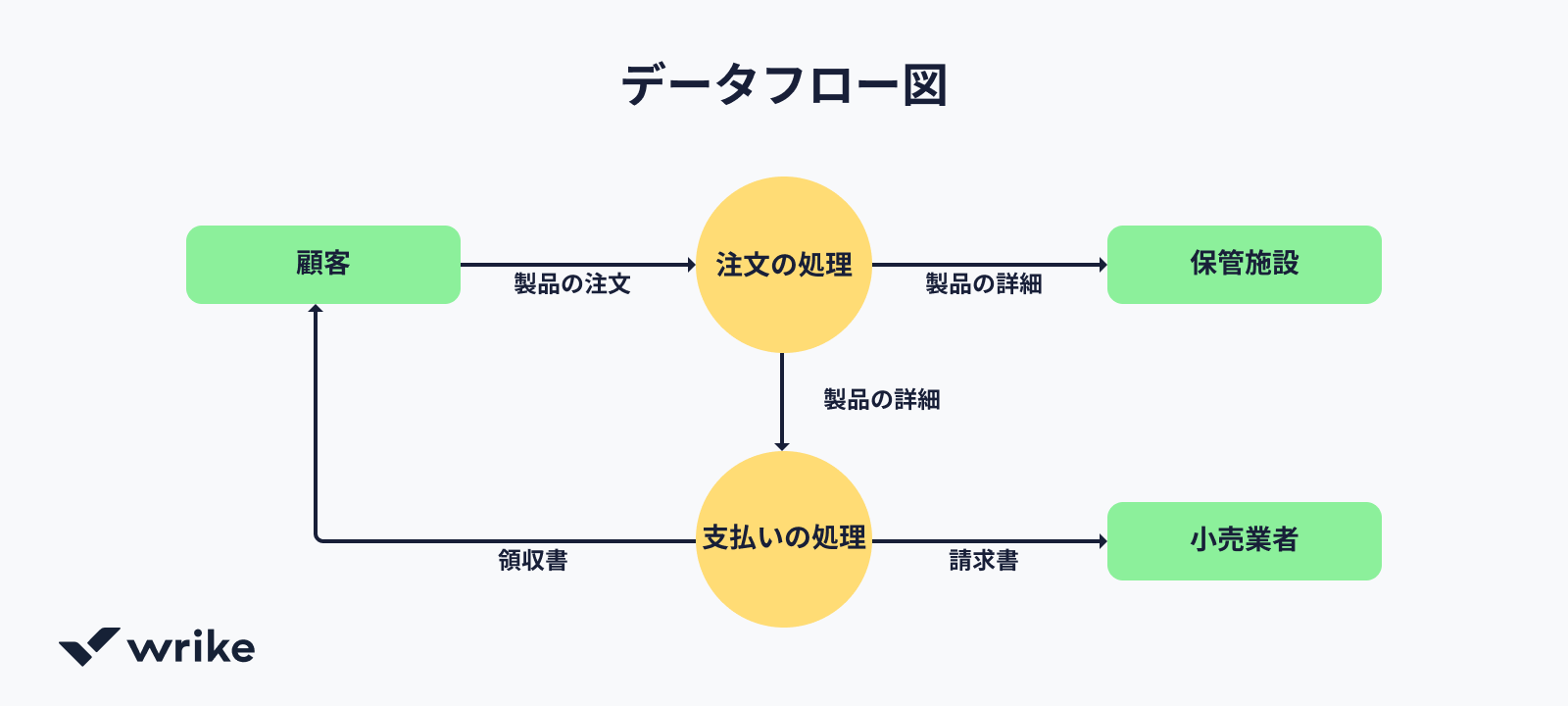 ビジネスプロセスモデリングとは？