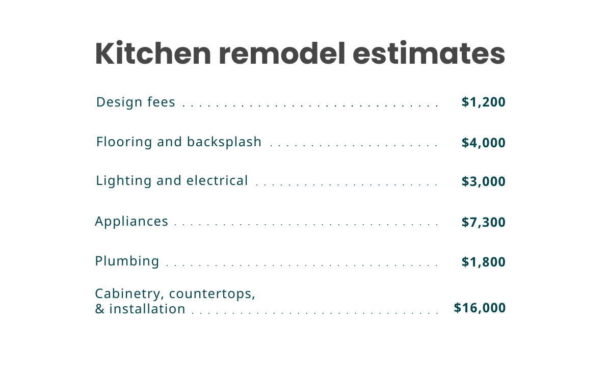 Budget Manual: What it is, How it Works, Example