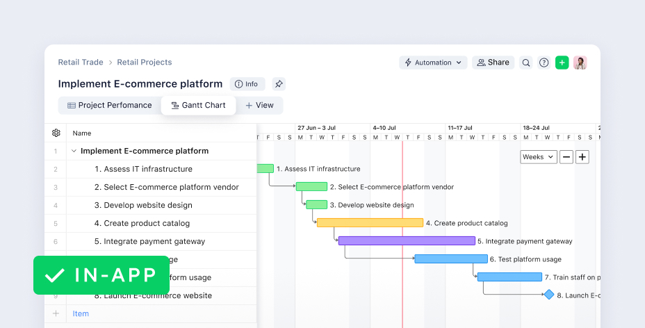 Project Management templates